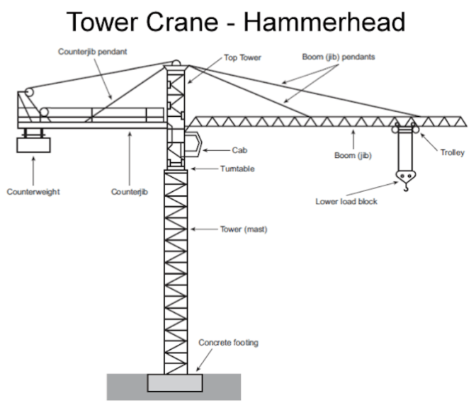 3 Tower Cranes and 1 Surprise Feature – Day Trip Hour
